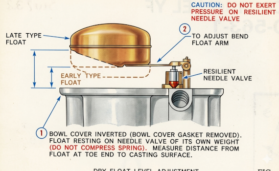 Carter YF Float Level