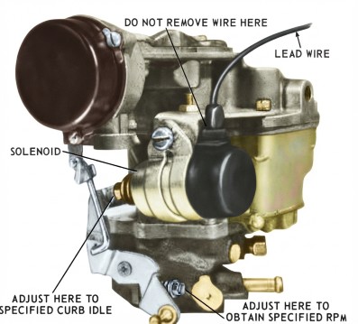 Carter YFA Solenoid Adjustment