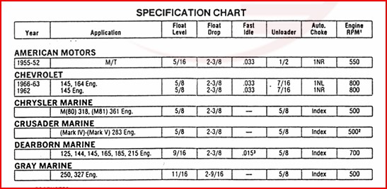 Carter YH Specifications