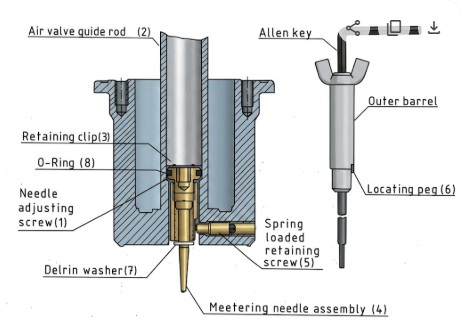 Zenith Stromberg Metering